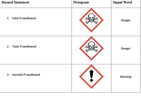 Can adhesives cause toxicity hazards?