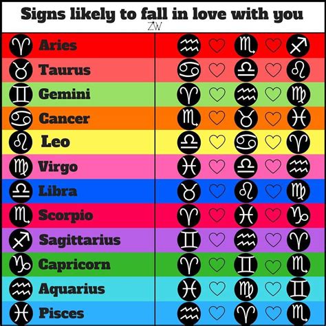 Can air signs fall in love with each other?