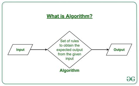 Can algorithm be written in words?