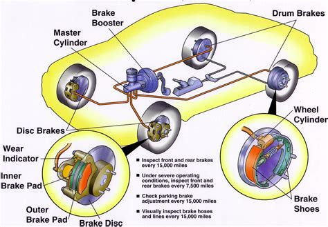 Can alignment affect brakes?