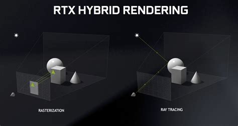 Can all RTX do ray tracing?