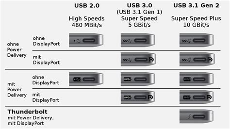 Can all USB-C output video?