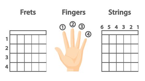 Can all fingers play guitar?