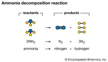 Can ammonia be decomposed chemically?