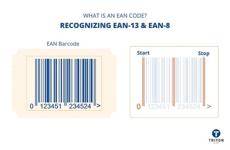 Can an EAN start with 0?