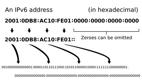 Can an IP address be all zeros?