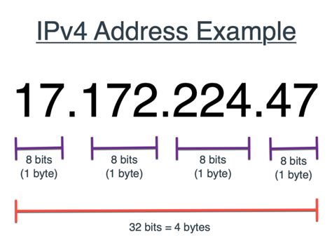 Can an IP address end in 1?