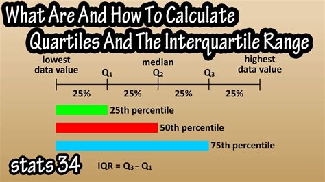 Can an IQR be 0?