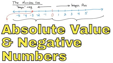 Can an absolute value be negative?