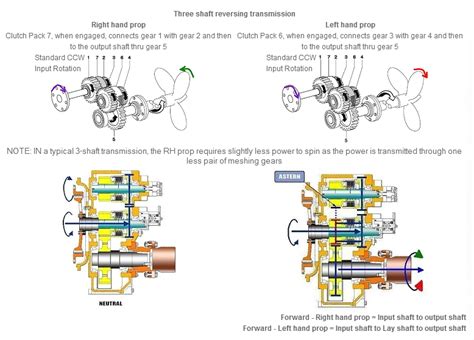 Can an engine turn both ways?