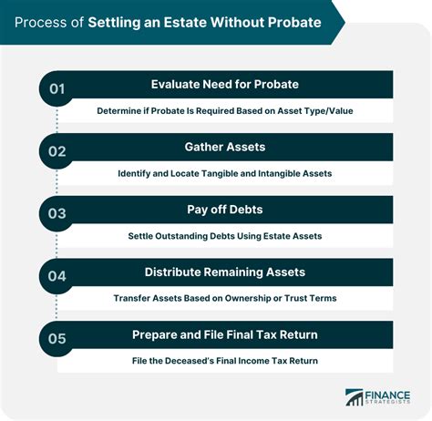 Can an estate be settled without probate UK?