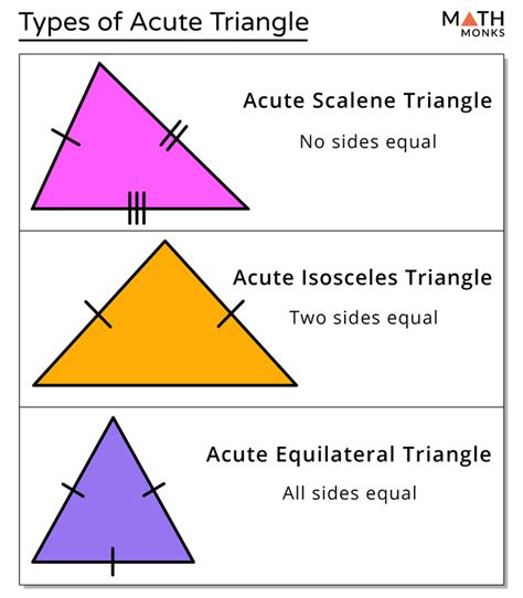 Can an isosceles triangle be acute?
