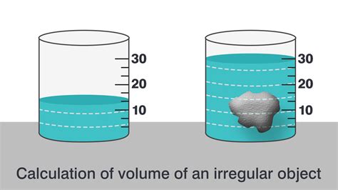 Can an object have a negative volume?