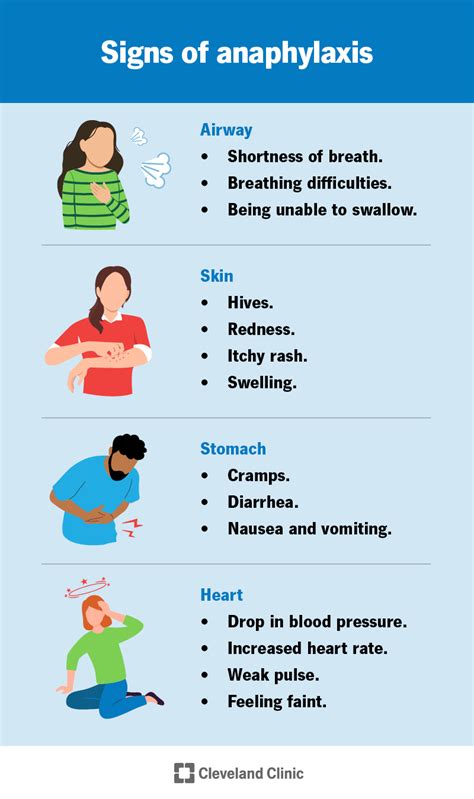 Can anaphylaxis happen 2 days later?