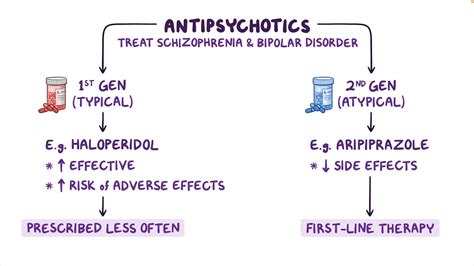 Can antipsychotics stop psychosis?