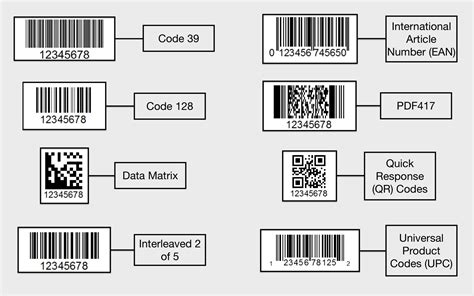 Can any barcode be scanned?