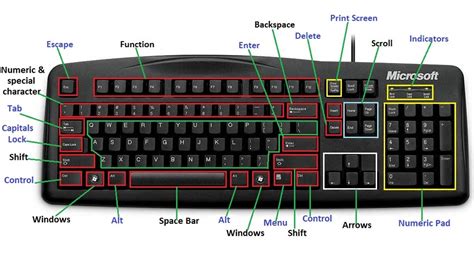 Can any keys go on any keyboard?