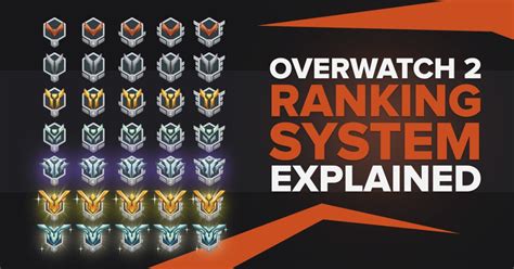 Can any rank play together in overwatch?