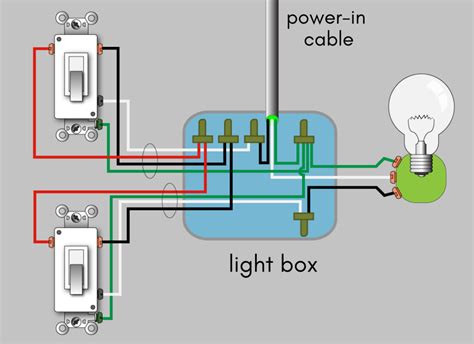 Can any switch be a 3-way?