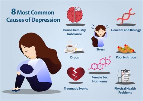 Can any vitamins cause depression?