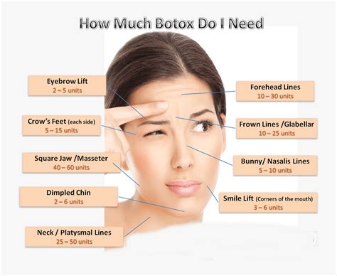 Can anything mess up Botox?