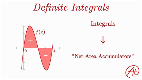 Can area and volume be negative?