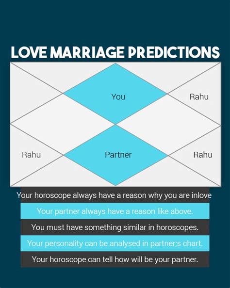 Can astrology predict marriage year?