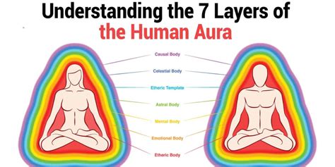Can aura be measured?