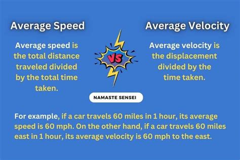 Can average speed be greater than average velocity?