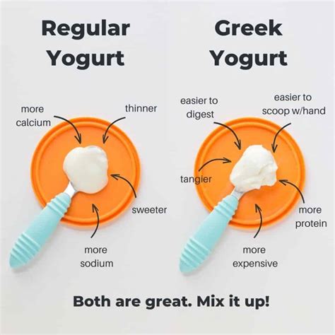 Can babies have Greek yogurt?