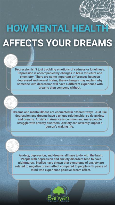 Can bad dreams cause depression?