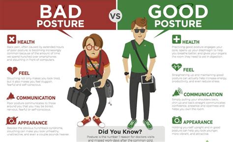 Can bad posture affect gym?