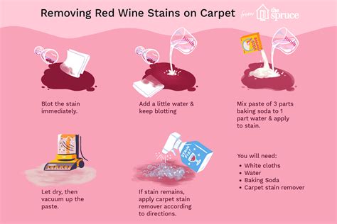 Can baking soda remove red wine stains?