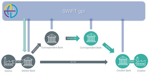 Can banks track SWIFT payments?