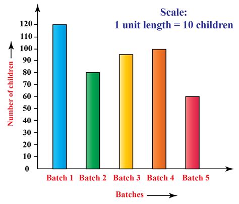 Can bar graphs touch?