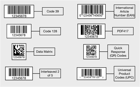 Can barcodes be deactivated?