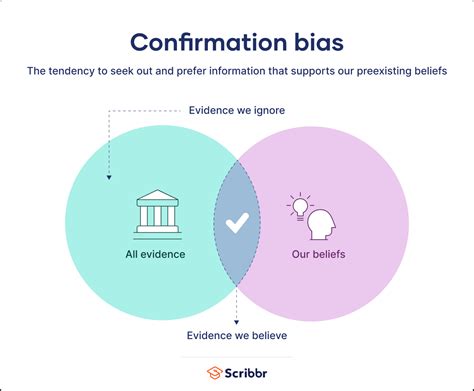 Can biases be positive?