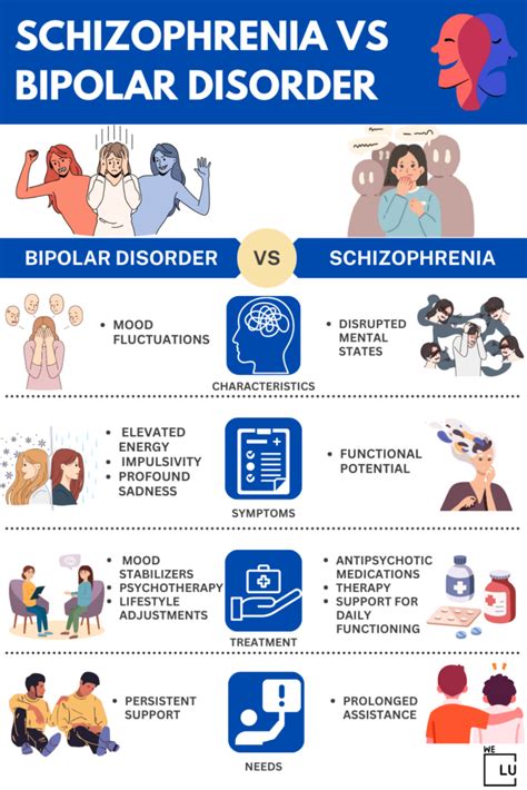 Can bipolar turn into schizophrenia?