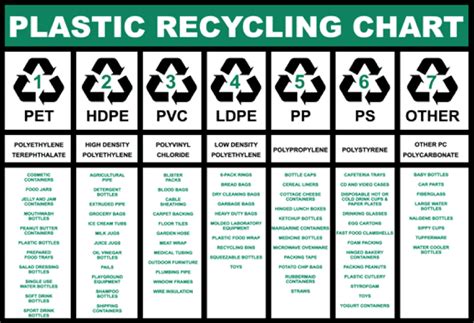 Can black PET 1 plastic be recycled?