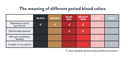 Can blood dry black?