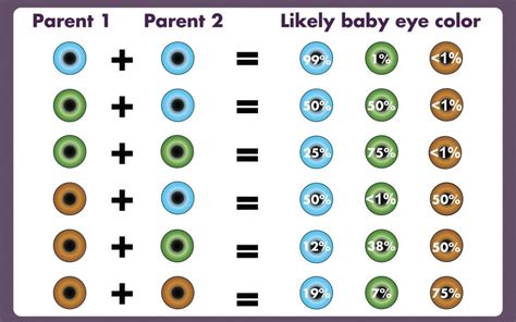 Can blue eyes skip generations?