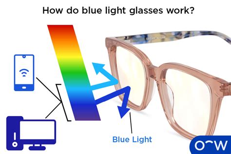 Can blue light be removed from glasses?