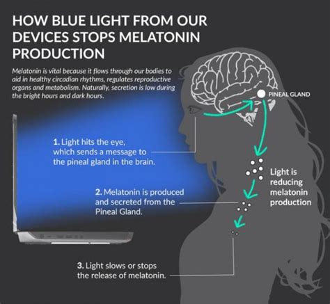 Can blue light glasses make you tired?