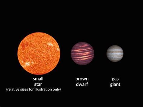Can brown dwarfs become planets?