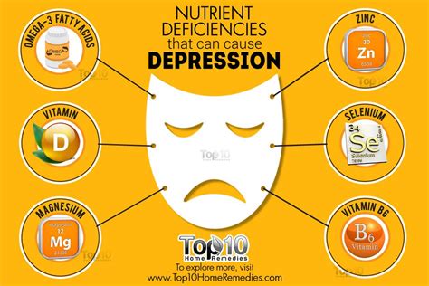 Can certain vitamins cause depression?