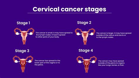 Can cervical cancer grow in 3 months?
