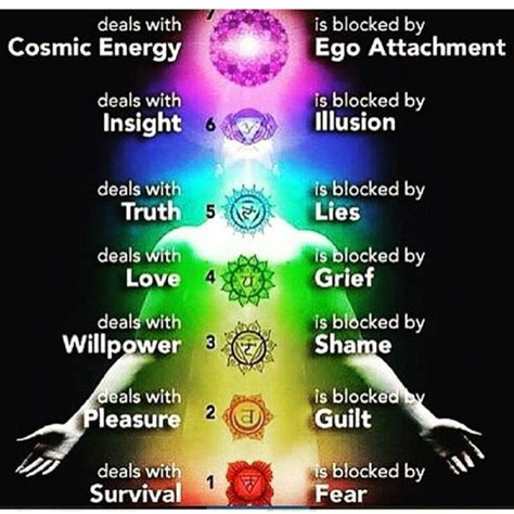 Can chakra energy be measured?