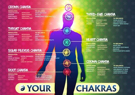 Can chakras heal you?