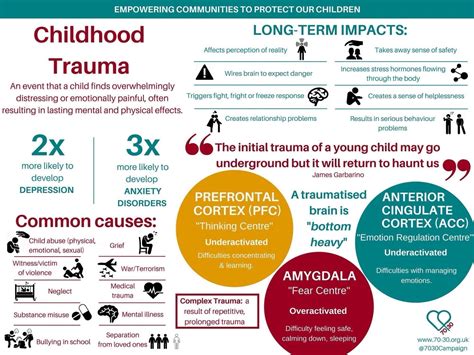 Can childhood trauma cause social anxiety?