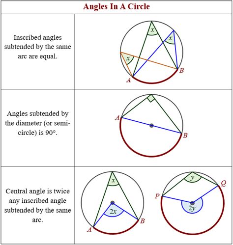 Can circles be parallel?